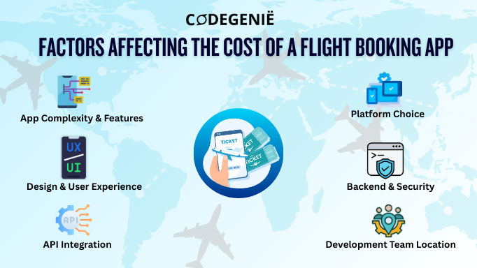 Cost of a Flight booking app